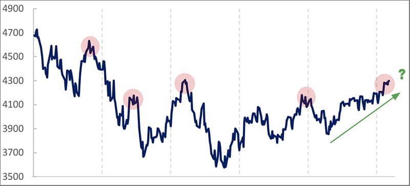 S&P 500 Index
