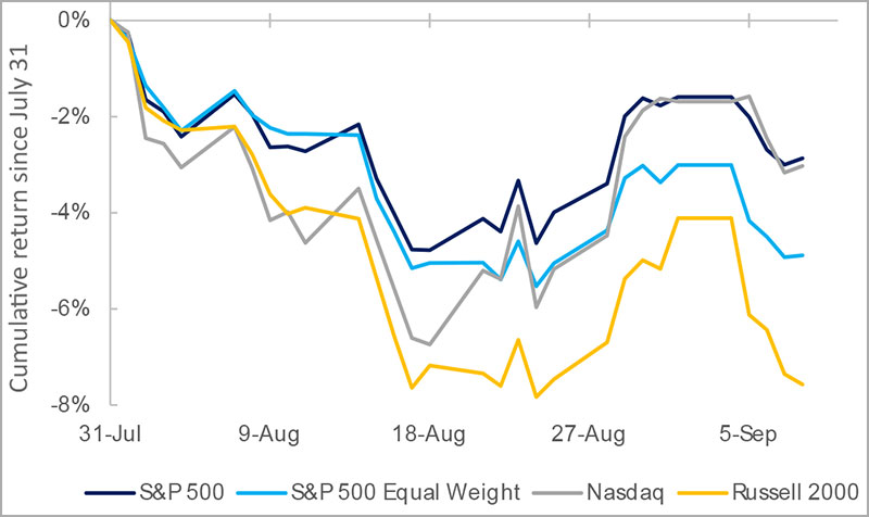 Rates are still high and will likely remain higher for longer