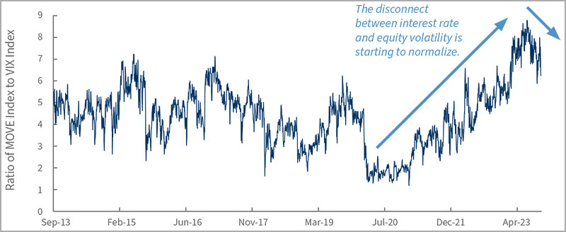Failed auction keeps pressure on back end of curve Highest yield in a U.S. Treasury 30-year auction since 2007