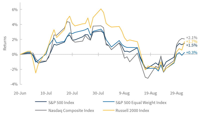 What is wrong with the market of stocks?