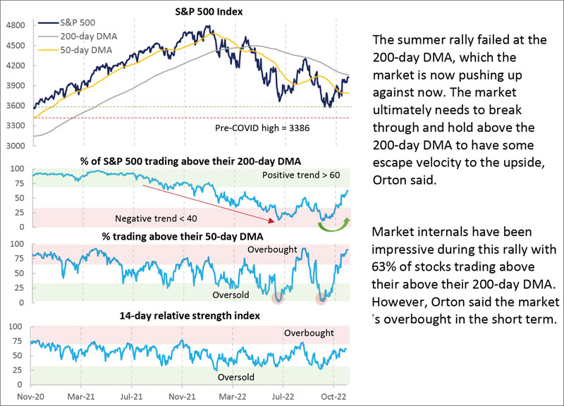 Equities near a key inflection point
