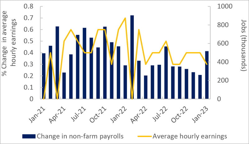 Jobs data will be key this week