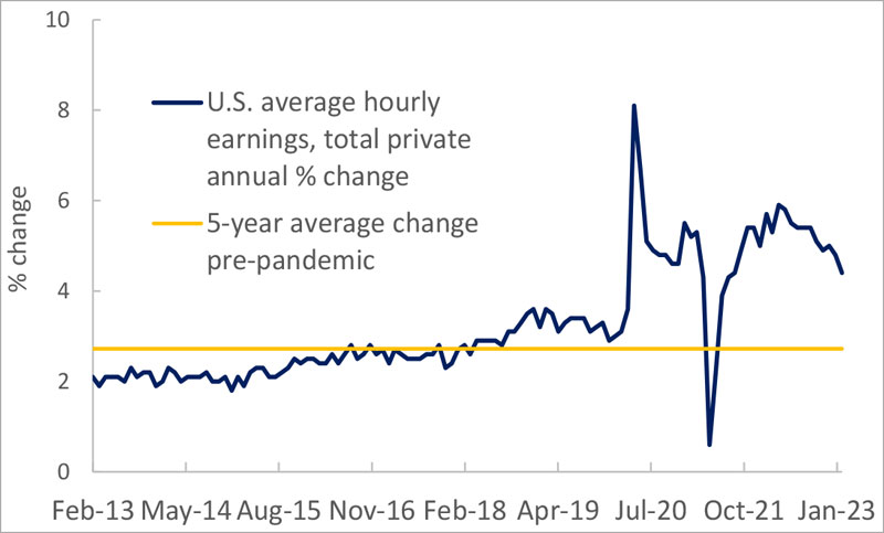 Quality has continued to outperform despite some shifts beneath the surface